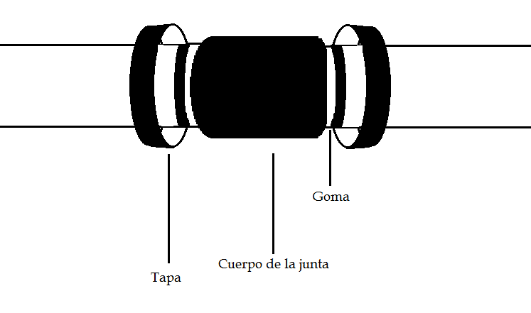 estructura de una junta gibault
